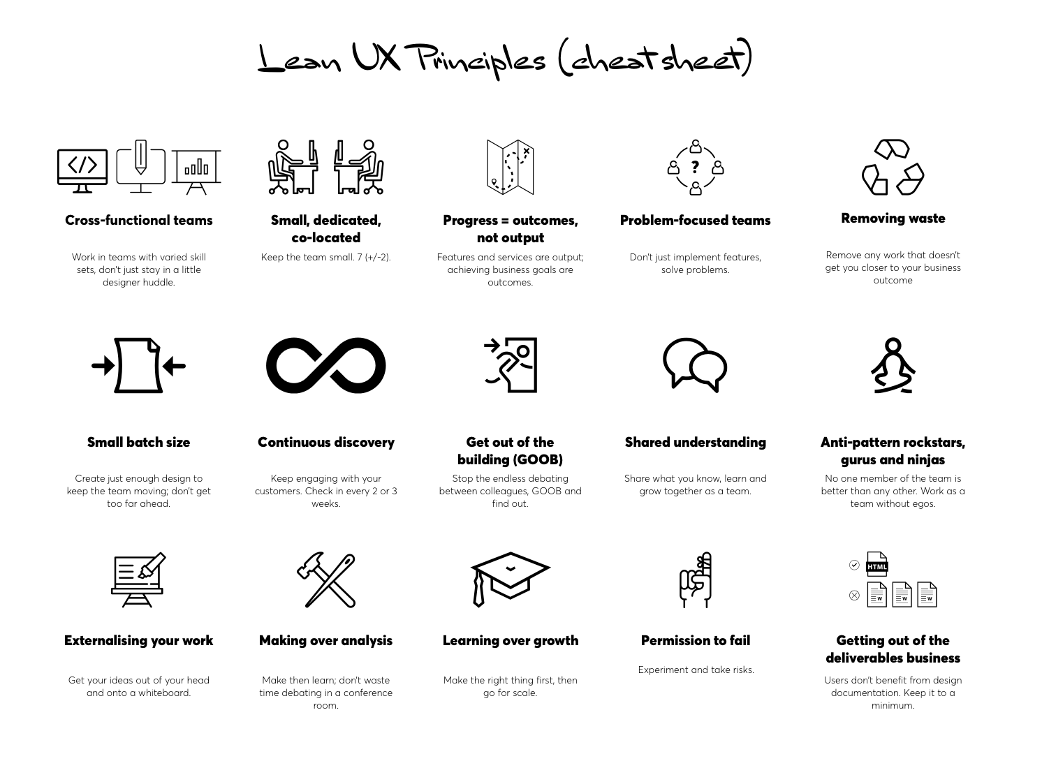  リーンUX ：UXでの効率性を最大化するためのヒント - チートシート