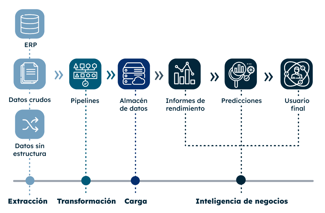 etl-bi