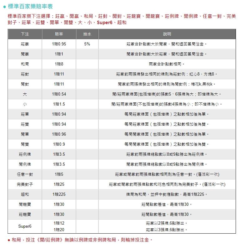 百家樂賠率