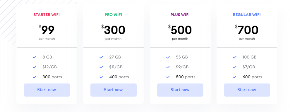 Soax Residential & Mobile proxies pricing