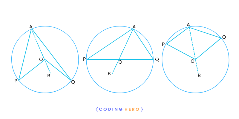 CodingHero - वृत्त में कोण - अर्थ, गुण और उदाहरण 26bsovRaYcytHmRcZby03 OZ0E E s 7Zw20XhsjKCD i