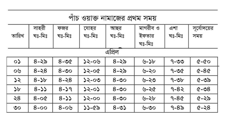 পাঁচ ওয়াক্ত নামাজের সময়সূচি - Islamic Prayer Times in Bangladesh