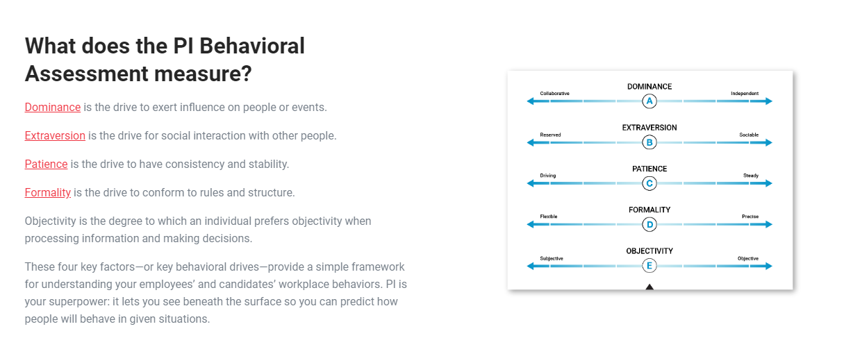 The Predictive Index how to assess your engineers