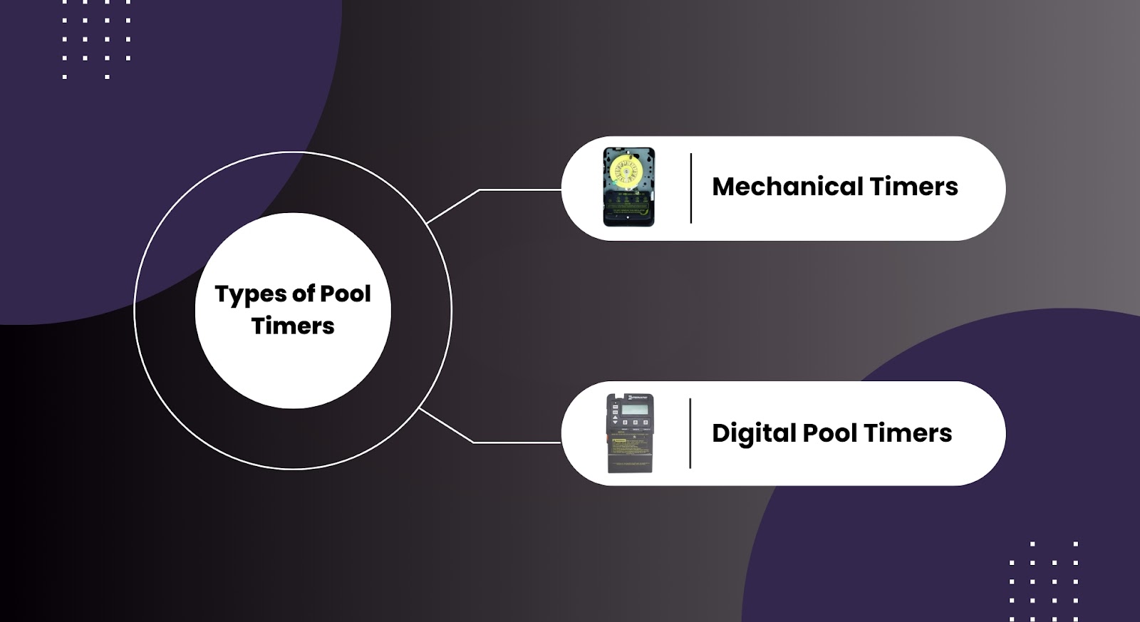 Types of Pool Timers