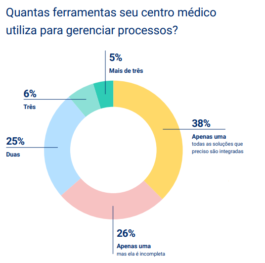 dados do mercado de saúde no brasil