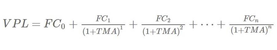 Fórmula do Valor presente liquido, ilustração.