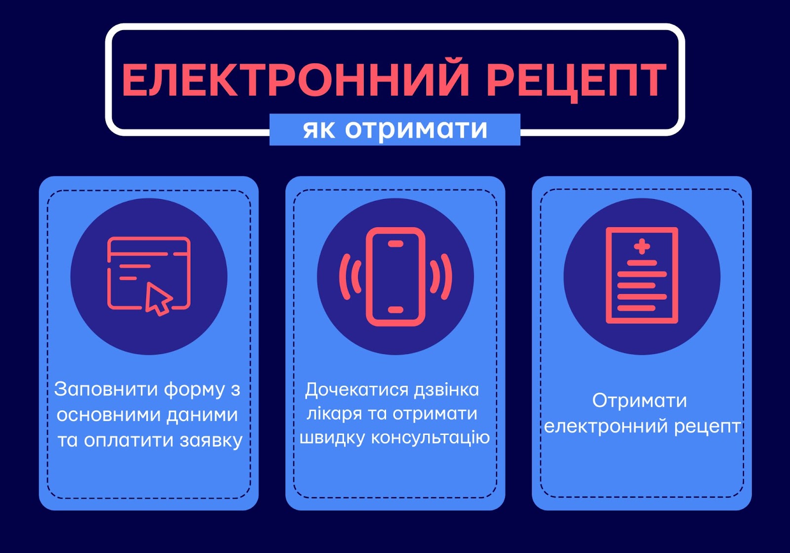 Электронный рецепт в Украине - изменения, где получить - Бізнес новини  Новомосковська