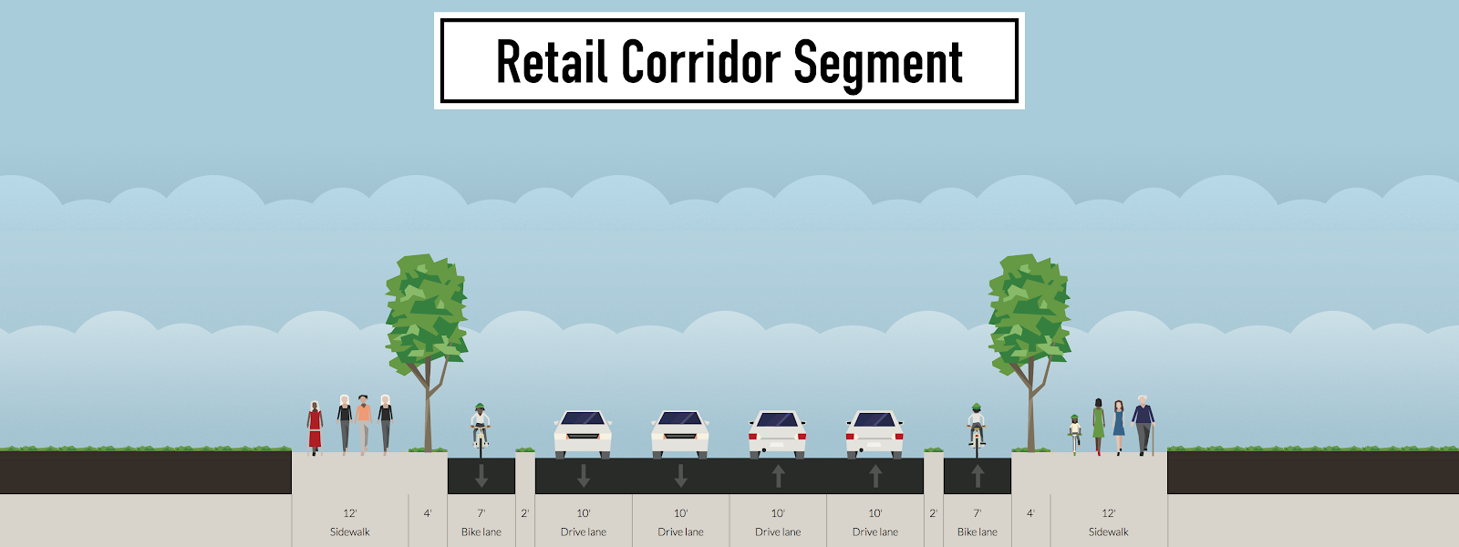 Retail Corridor Segment v2.jpg