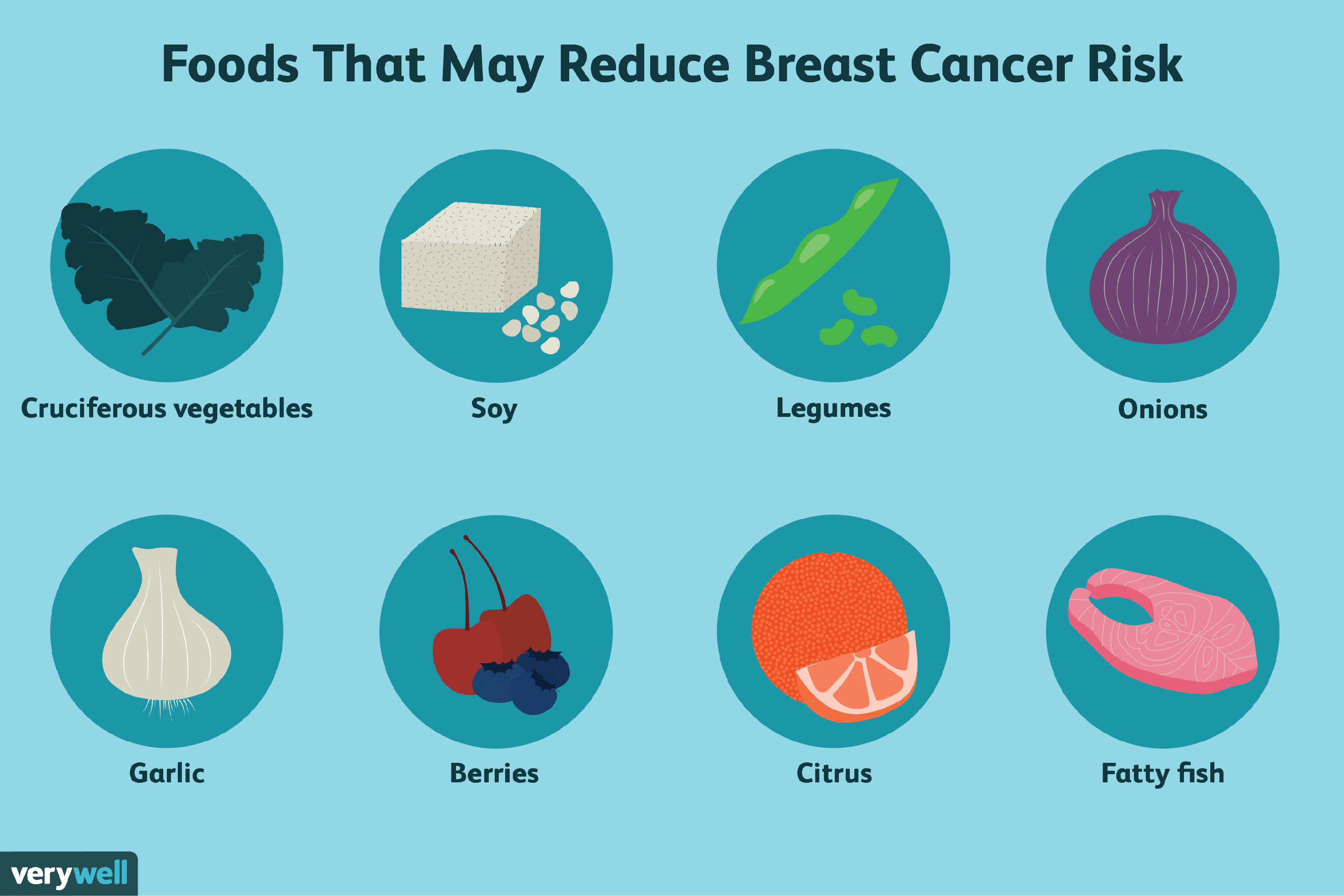 Foods to Reduce Breast Cancer Recurrence Risk