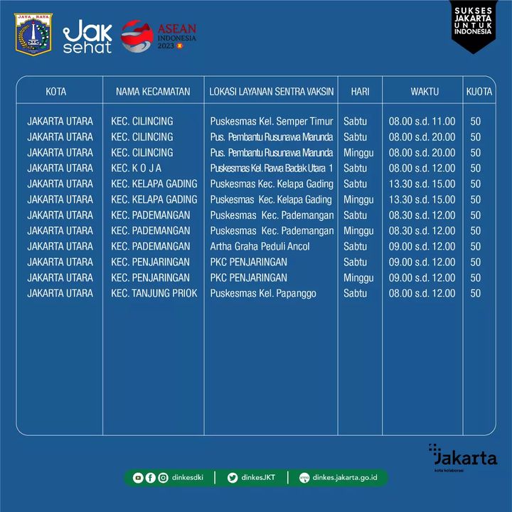 Berikut lokasi vaksinasi booster kedua di Jakarta.