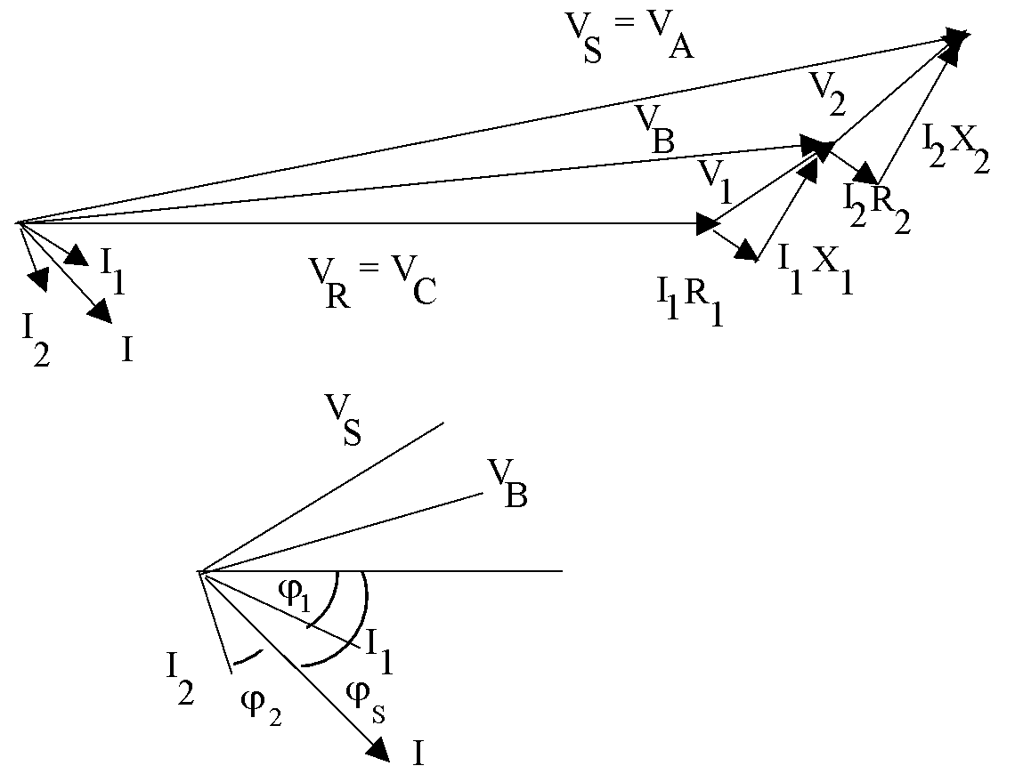 5-1 نظام توزيع بأحمال مركزة عند نقط معينة