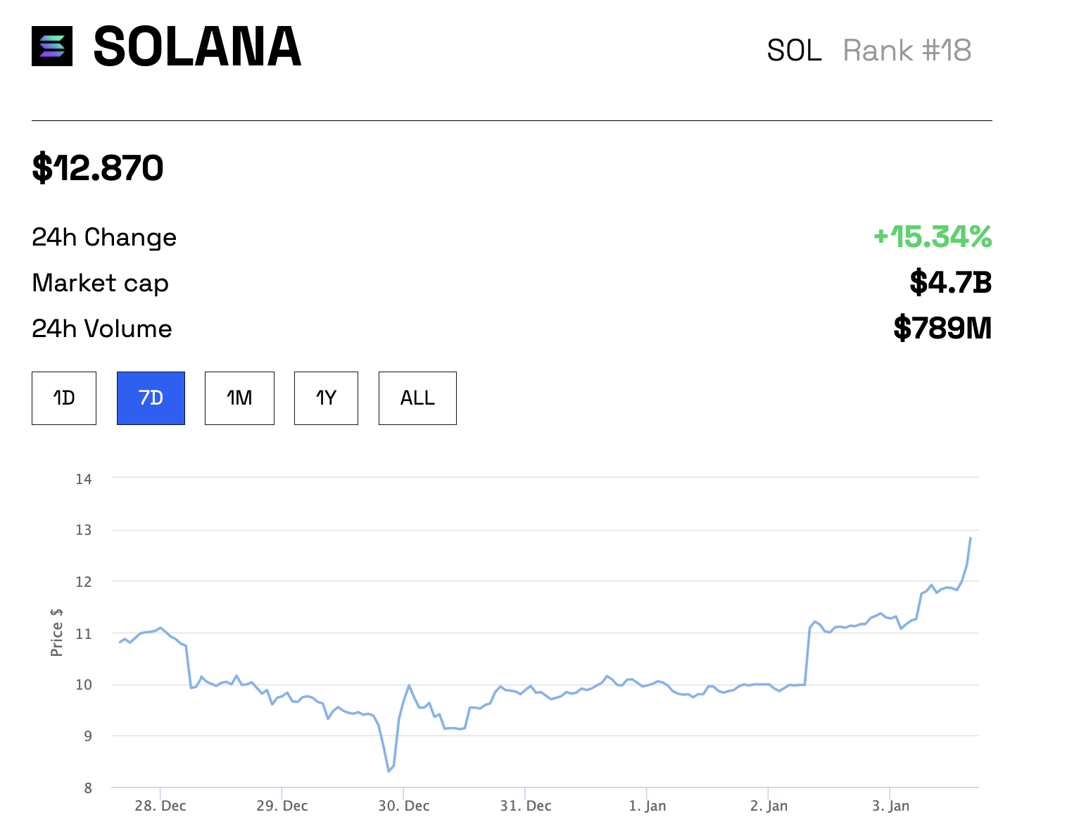 Harga Solana