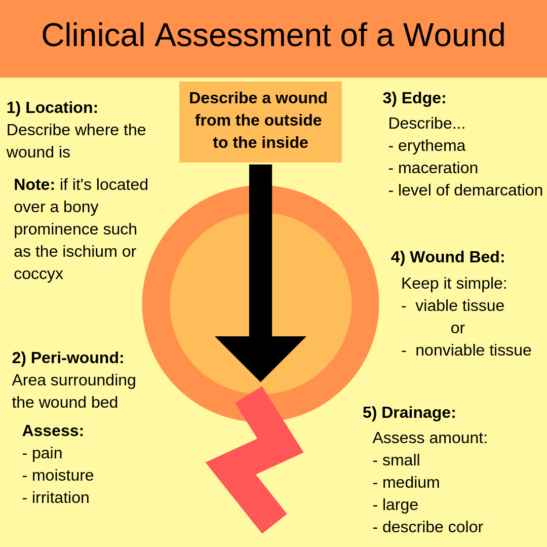 Wound Care Pearls with Dr Foy White-Chu - The Curbsiders