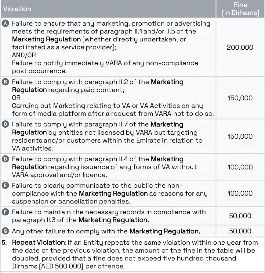 fine for breach of crypto regulatory guidelines