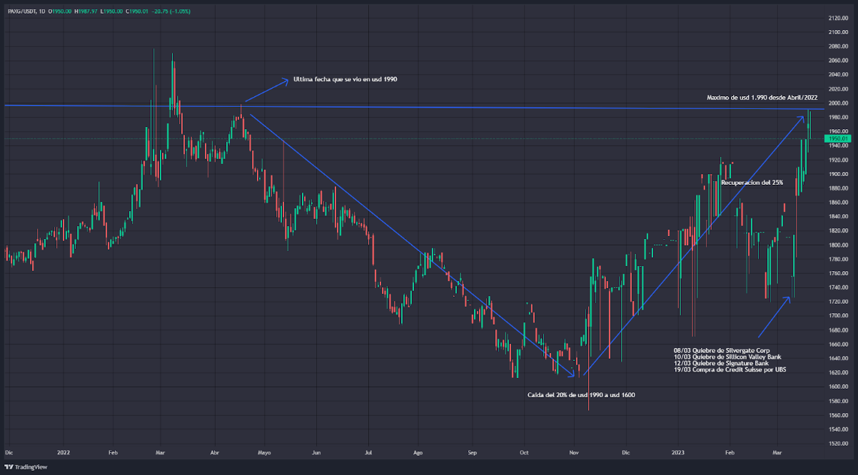 Positive Q1 performance was influenced by banking crises and Fed tightening, according to CryptoMarket analysis