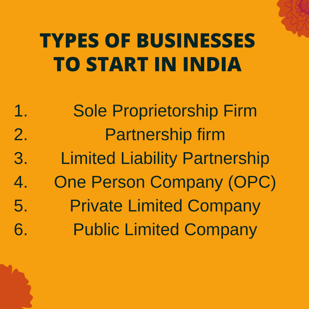 business plan company in india