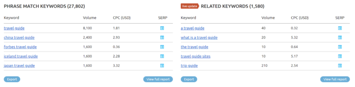 semrush lsi keywords