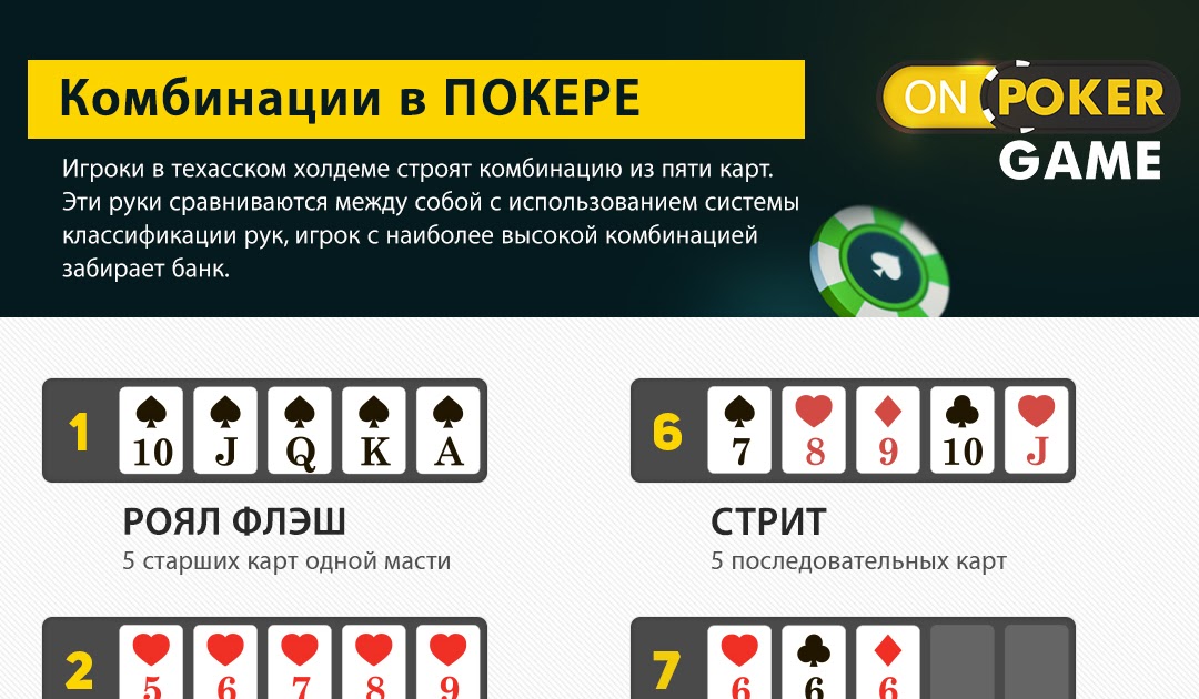 Комбинации игры в покер