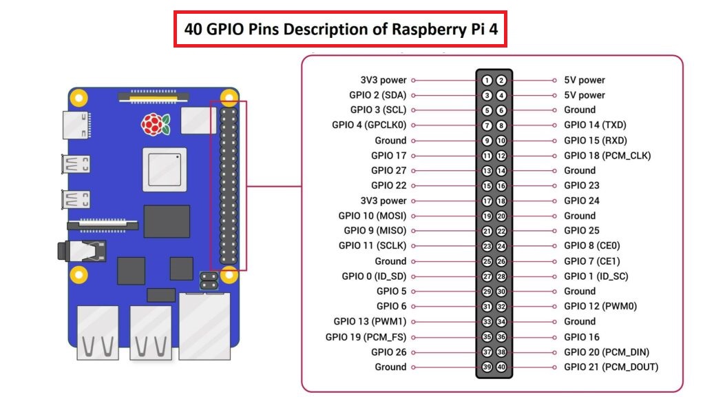 raspberry-pi-4-40-pin-description