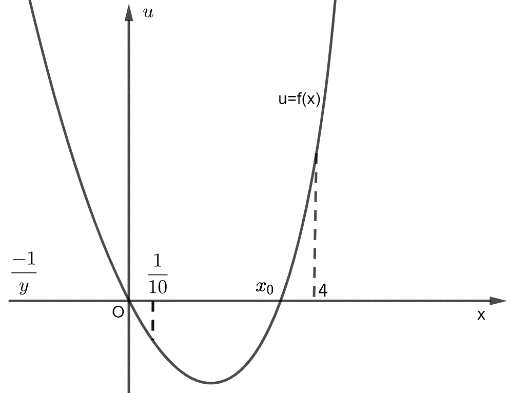 Có bao nhiêu số nguyên (y) sao cho tồn tại (x in left( {frac{1}{{10}};4} right)) thỏa mãn ({2021^{2{x^2} + xy}} = (1 + xy){2021^{7x}}?)</p> 1
