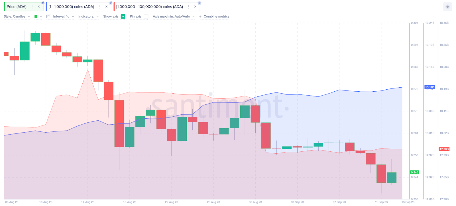 Cardano (ADA) Price Tug-of-War: Will Bears or Bulls Prevail?