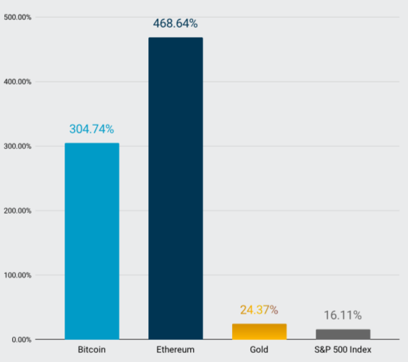 Gráfico, Gráfico de barrasDescripción generada automáticamente