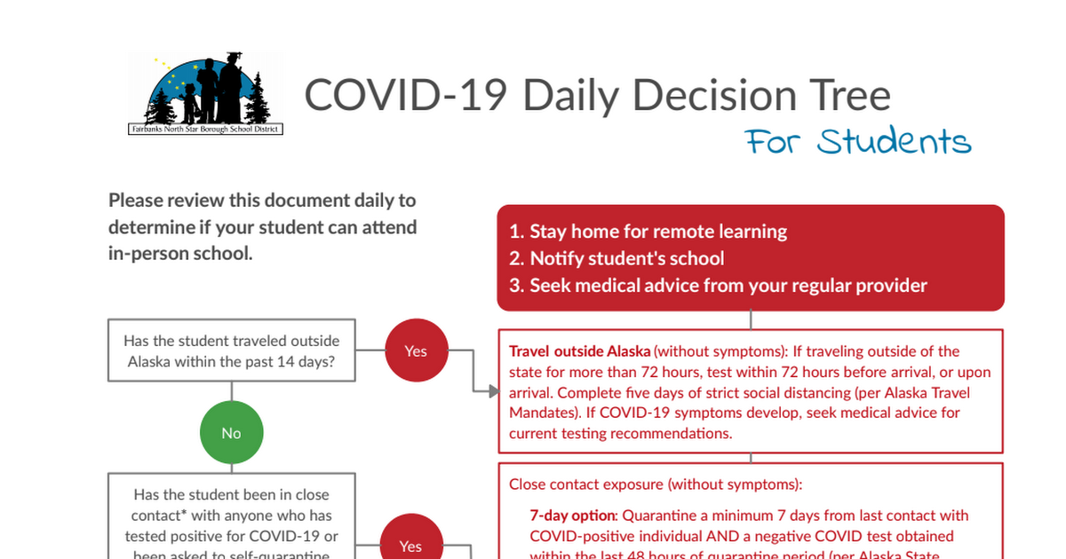 Daily Decision Tree - STUDENTS_Feb 2.pdf
