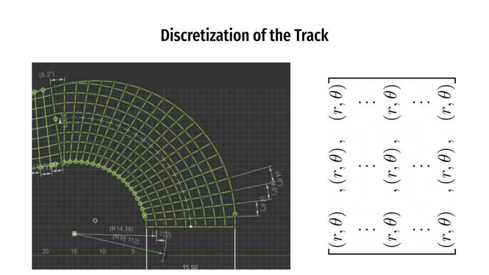 F1 Racing Line Optimization