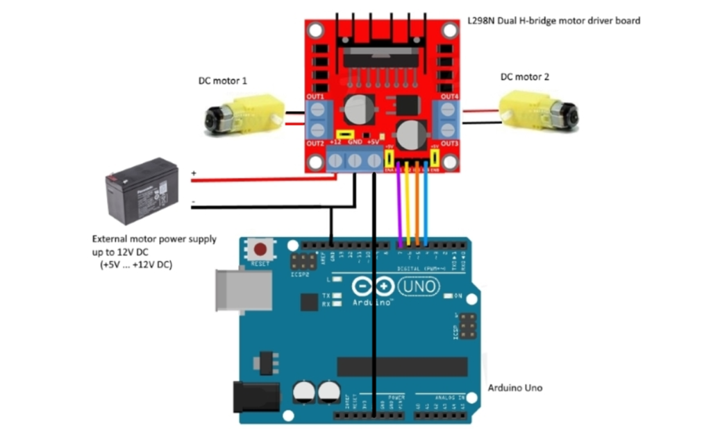 Motor Driver Interfacing with Arduino UNO and Code