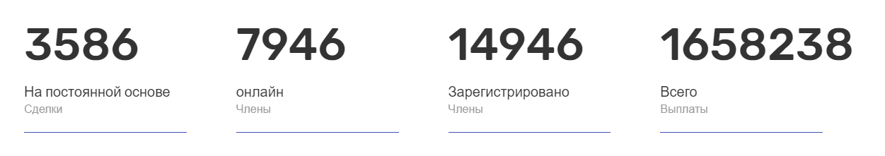 Перспективный брокер компания или лохотрон: обзор Blockchain Capital Trades, отзывы клиентов