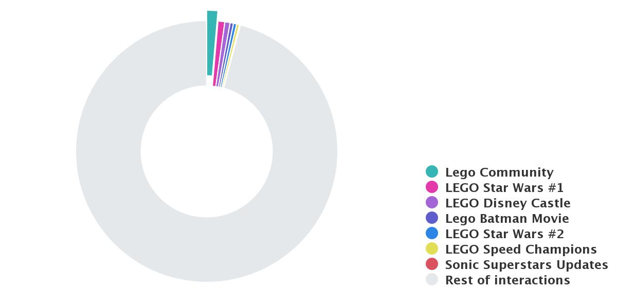 Topic analysis screenshot