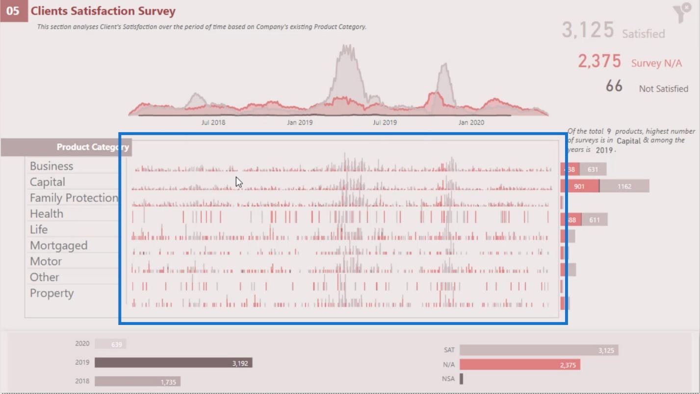 dashboard in Power BI