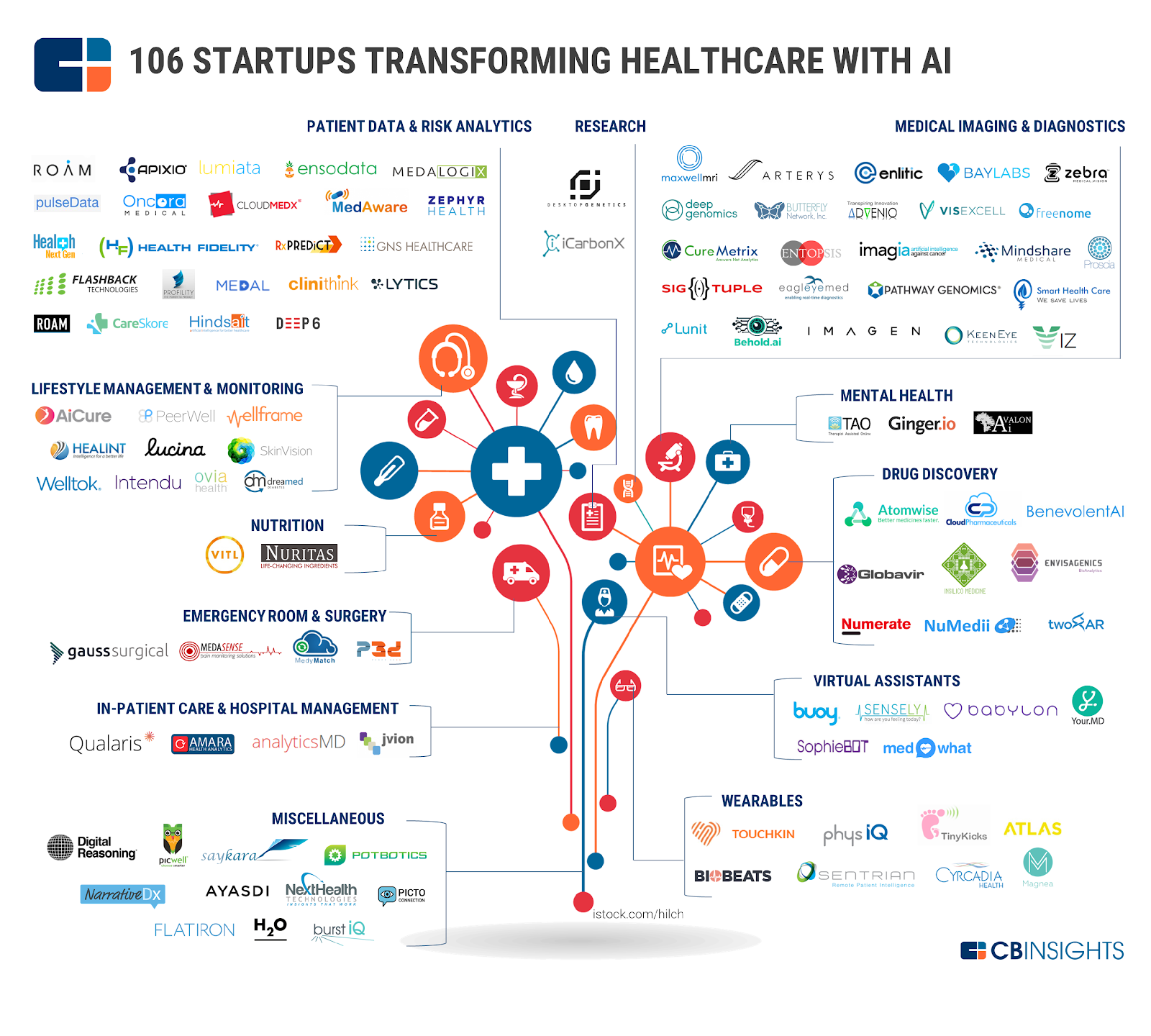 ealthcare_AI_map_2016_1