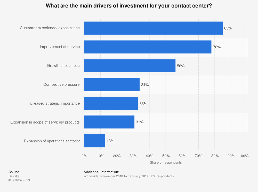 Market Research Call Center: №1