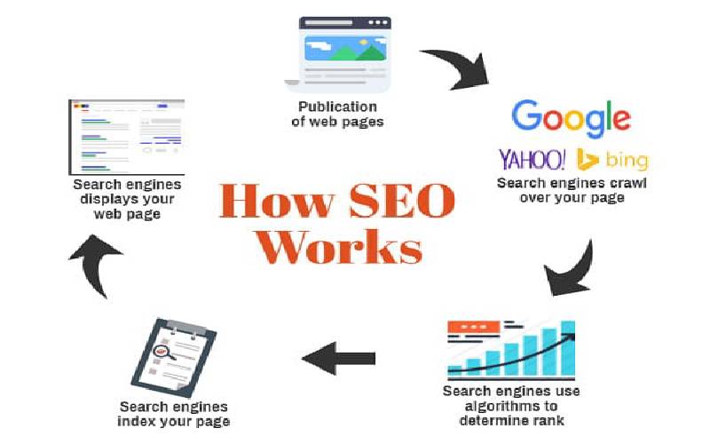 So sánh SEO và Google Adwords. Cái nào tốt hơn?