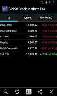 Download Global Stock Markets apk