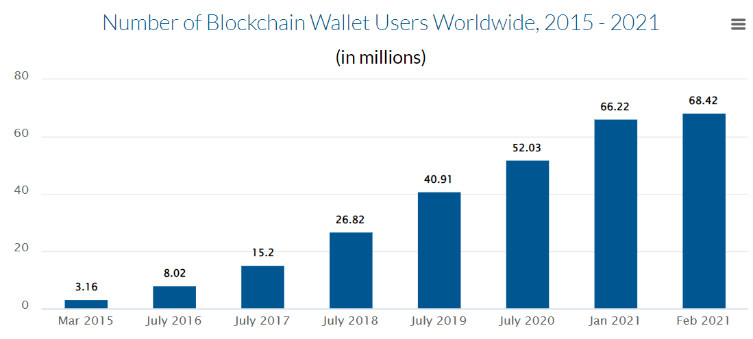 How are Hot Wallets Different from Cold Wallets in Crypto Market?