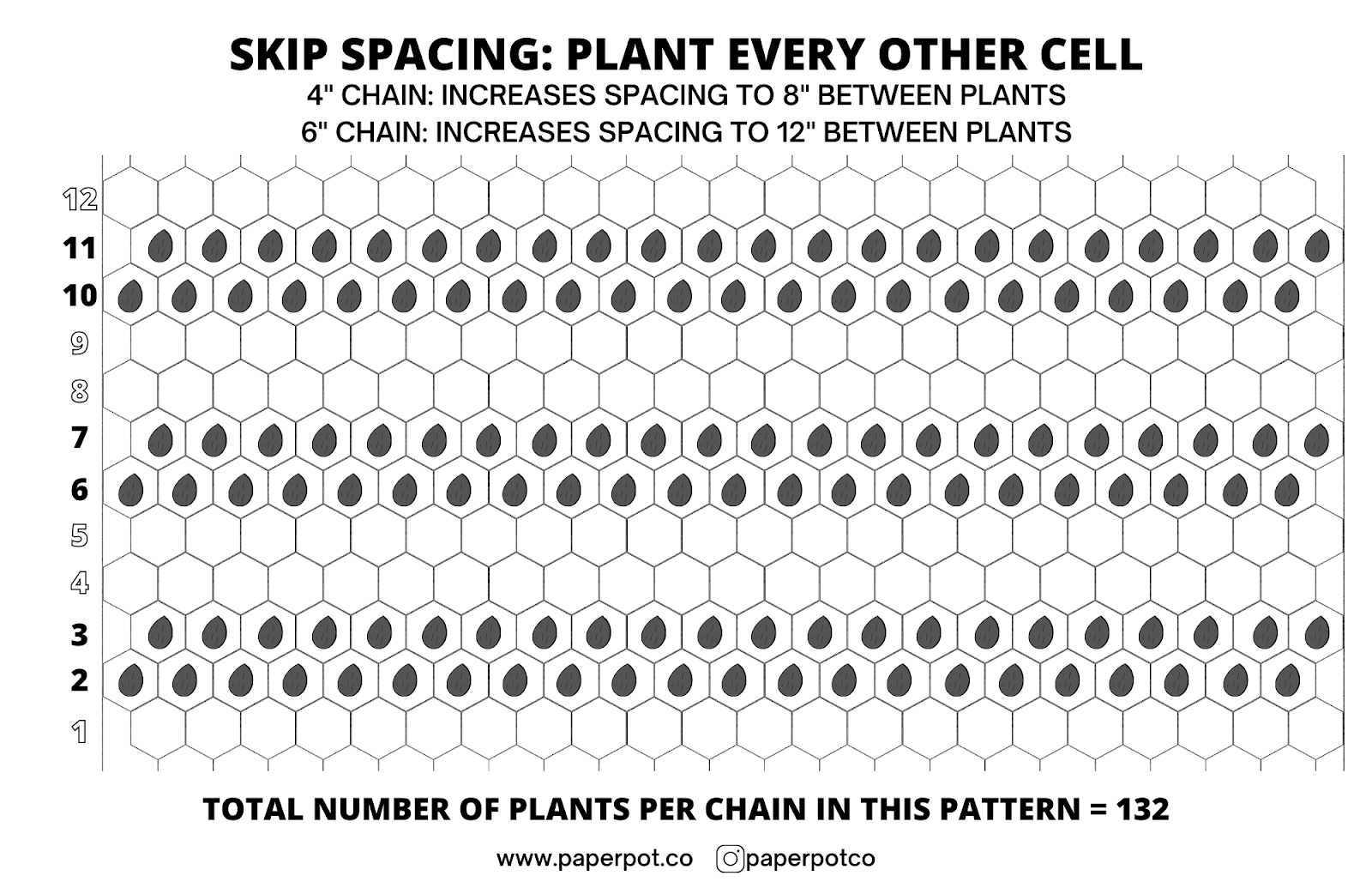skip spacing paper chain pots