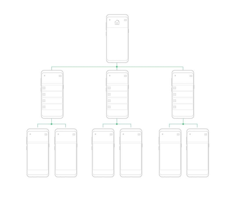 UX writing information architecture: hierarchy.