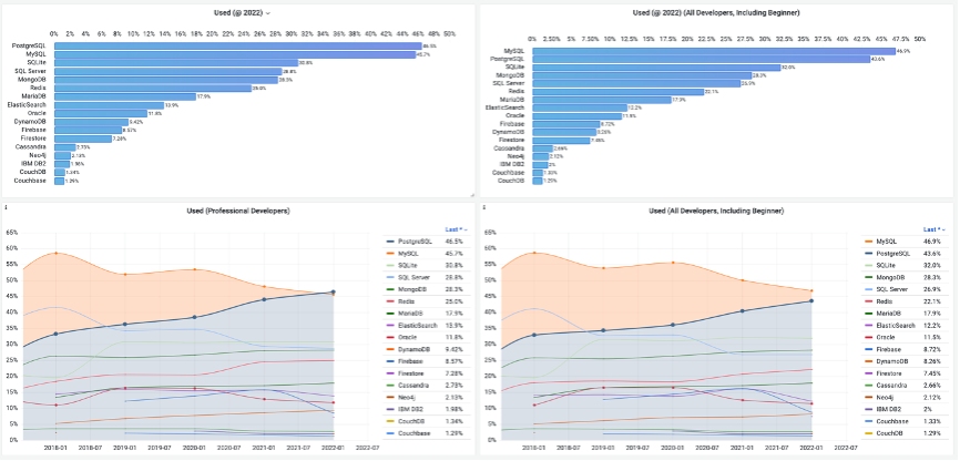 database popularity graph