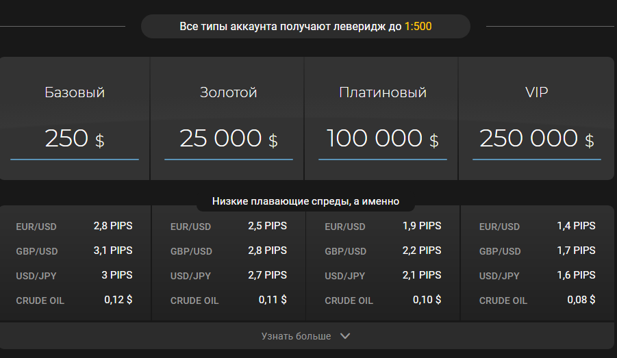 24option сom - можно ли доверять брокеру, Фото № 4 - 1-consult.net