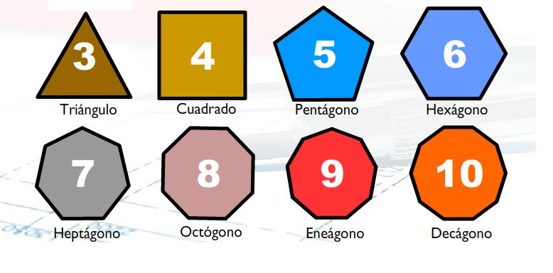 Líneas poligonales y polígonos. Tipos de polígonos. Triángulos,  clasificación. Cuadriláteros, clasificación. - Los Topors