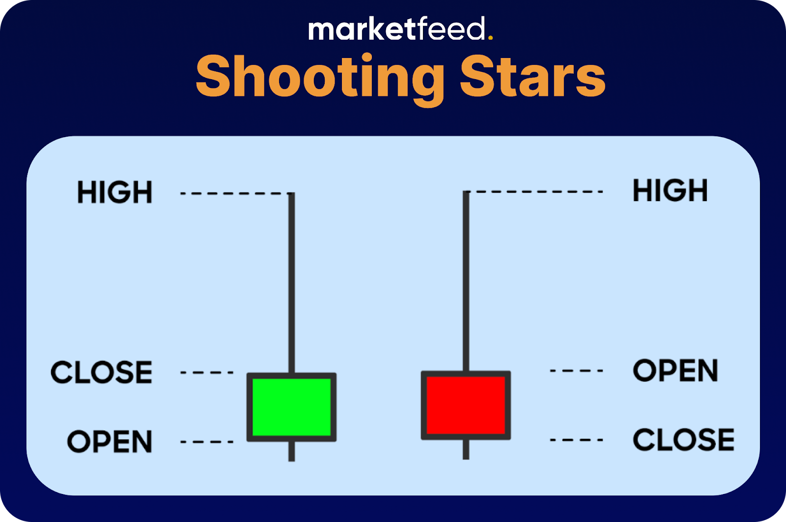 Shooting Star | marketfeed