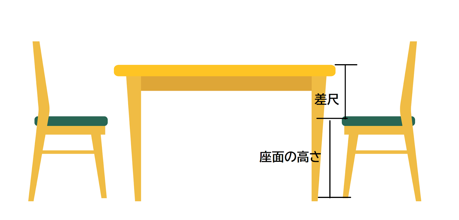 最適な机と椅子の高さは？｜身長別に高さがわかる便利な一覧表。