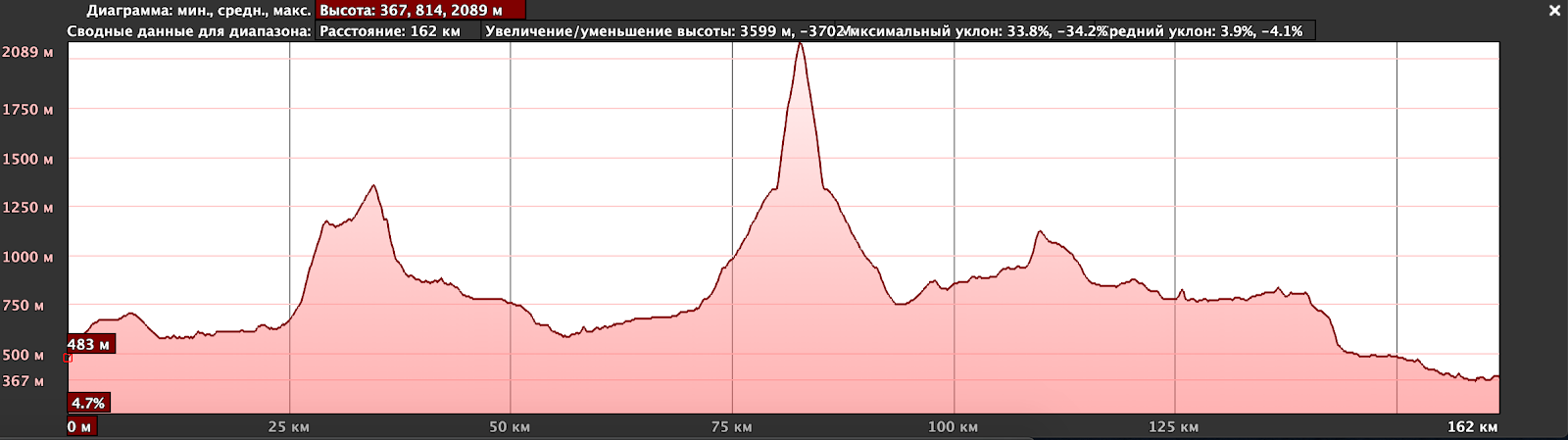 Отчет о лыжном туристском спортивном походе 2 (второй) категории сложности по Северной Швеции (Кунгследен)