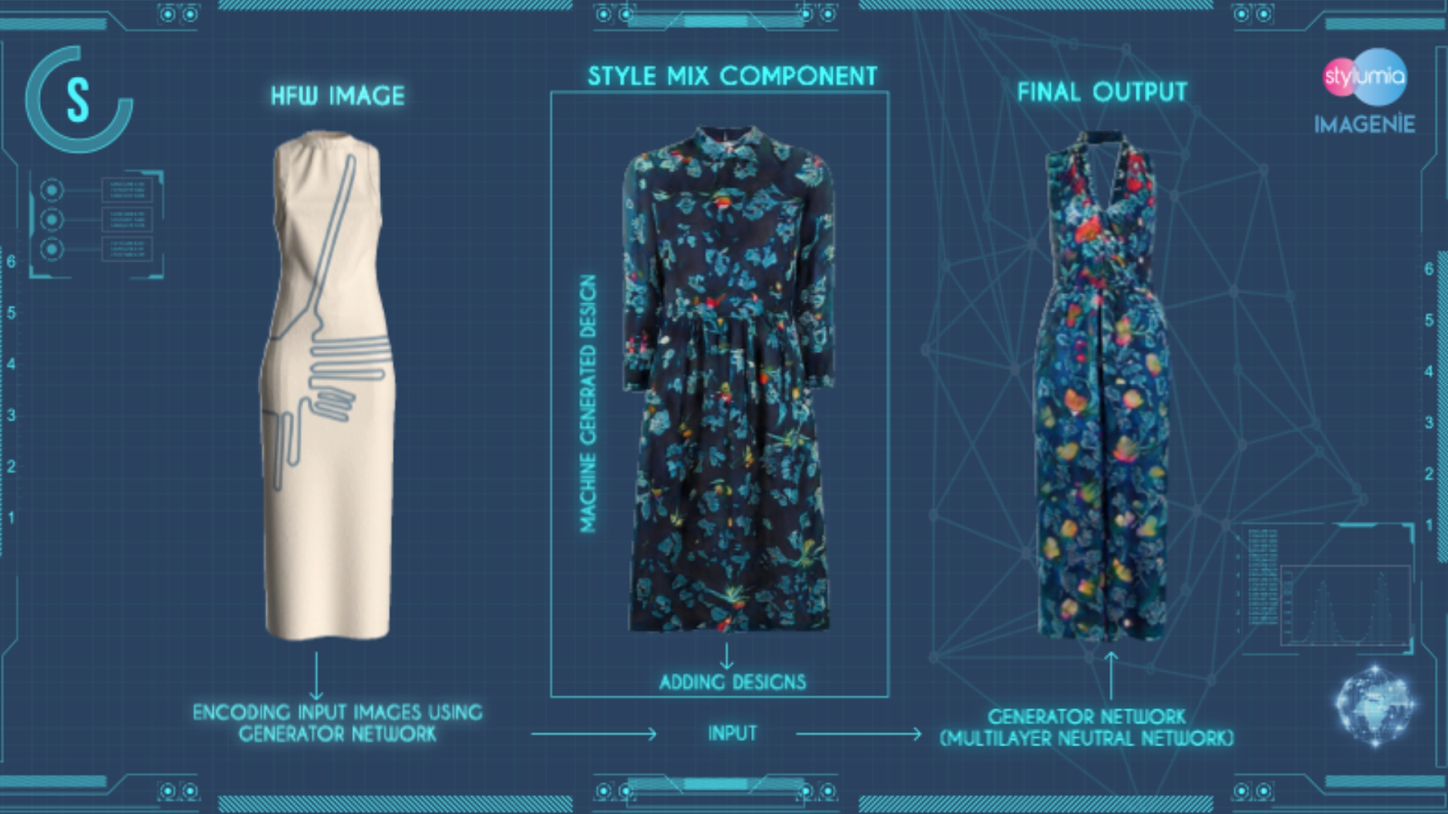 3 A.I. Tools Digitizing Fashion for Designers & Customers