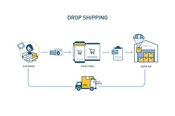 Mô hình Drop-shipping