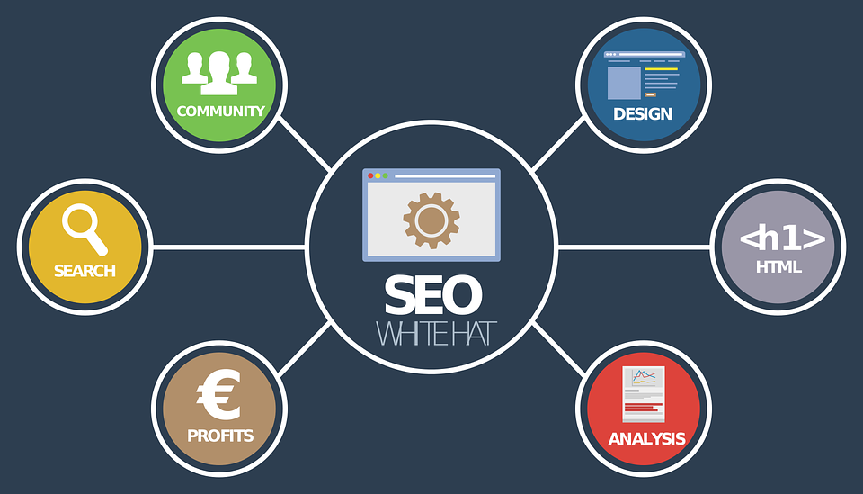 different types of SEO