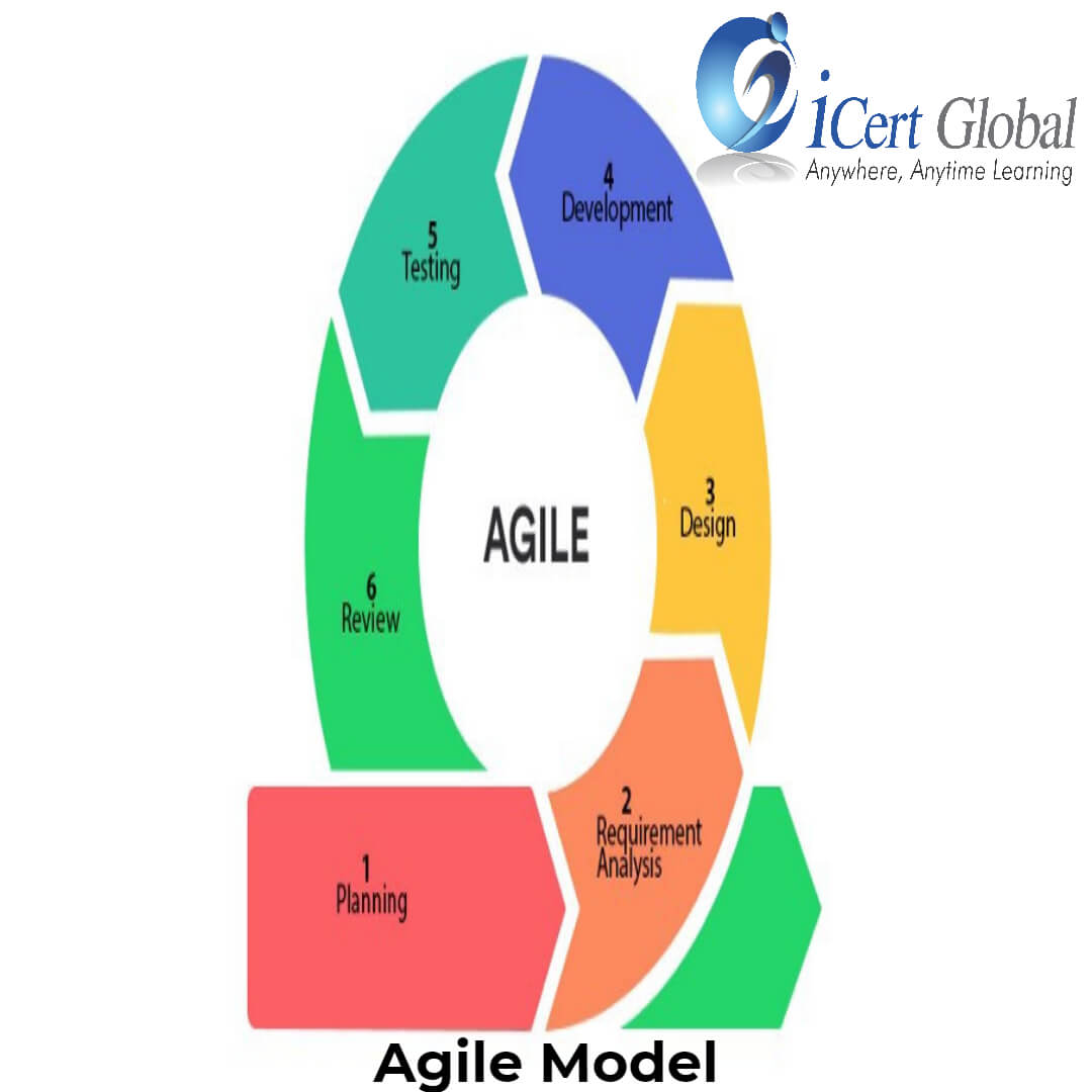 What Is the Primary Goal in Agile Modeling? | iCert Global
