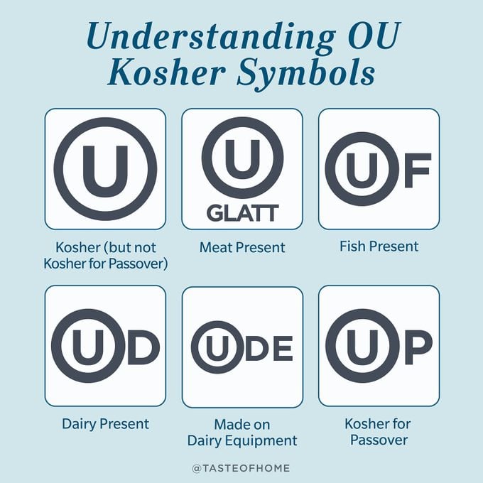 kosher symbols